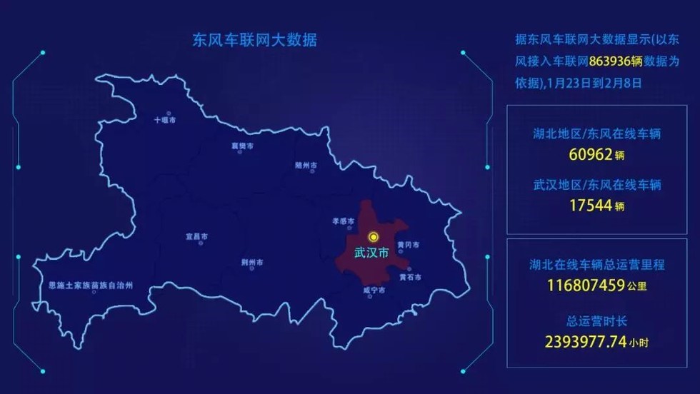 发挥核心优势 中寰卫星深度参与东风商用车“完好率中心”建设